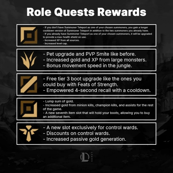 LOL新季改动：添加任务系统 上路可升级至18以上，赠送额外TP技能