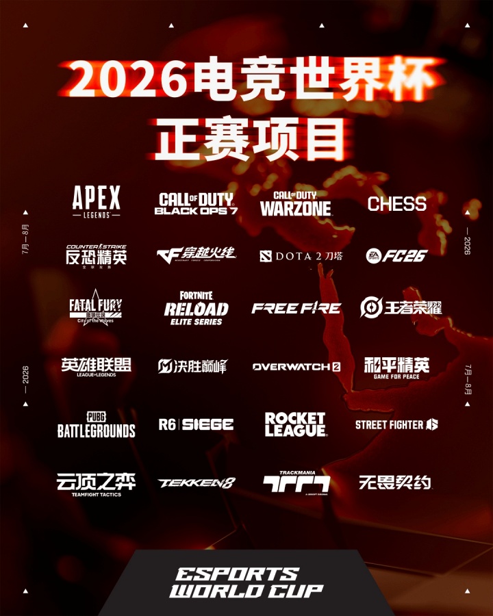 26年EWC电竞世界杯项目全部确定：LOL、王者荣耀、瓦、CS2等在列